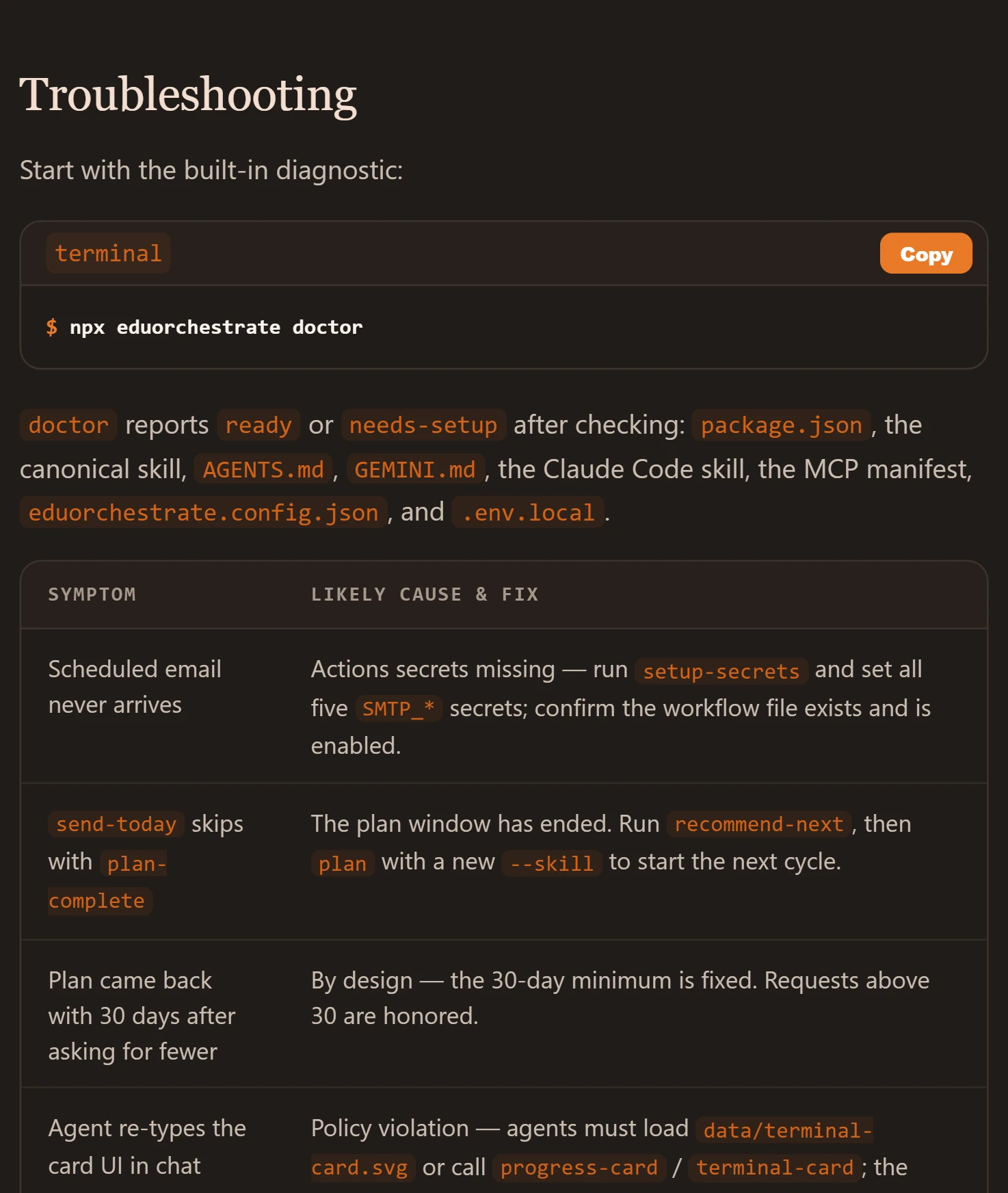 The docs' Troubleshooting in the dark theme: npx eduorchestrate doctor, then symptoms such as a scheduled email that never arrives, each with its likely cause and fix.