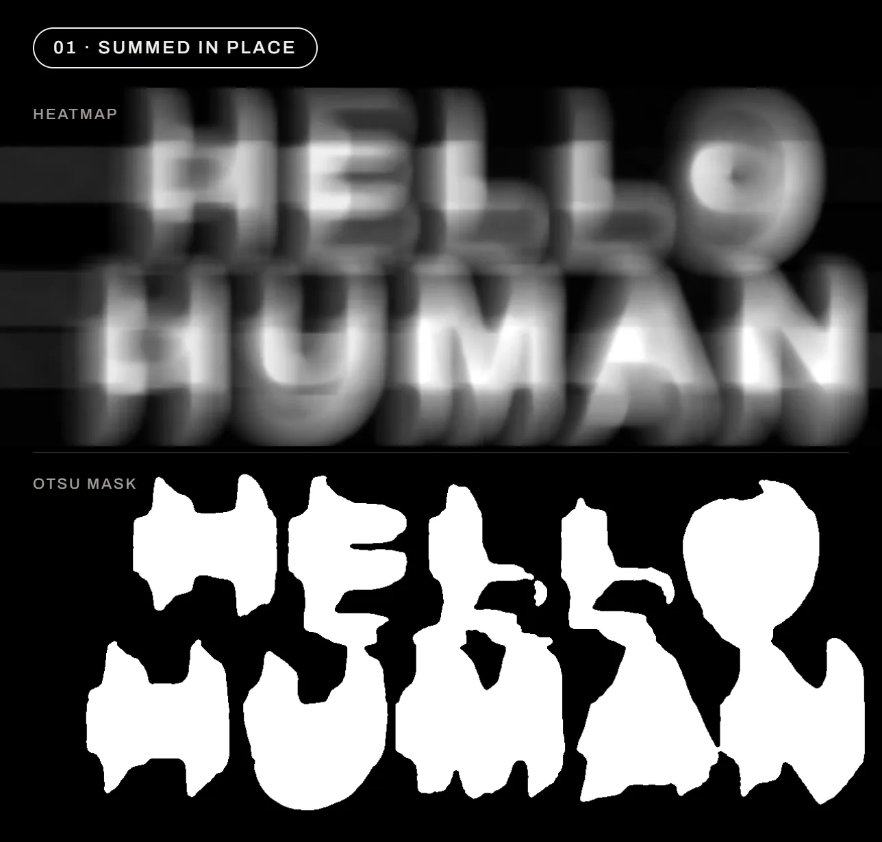 The example clip's 184 frame pairs added where they fell: the heatmap doubles HELLO HUMAN and smears it into bands, and its Otsu mask melts both lines into blobs