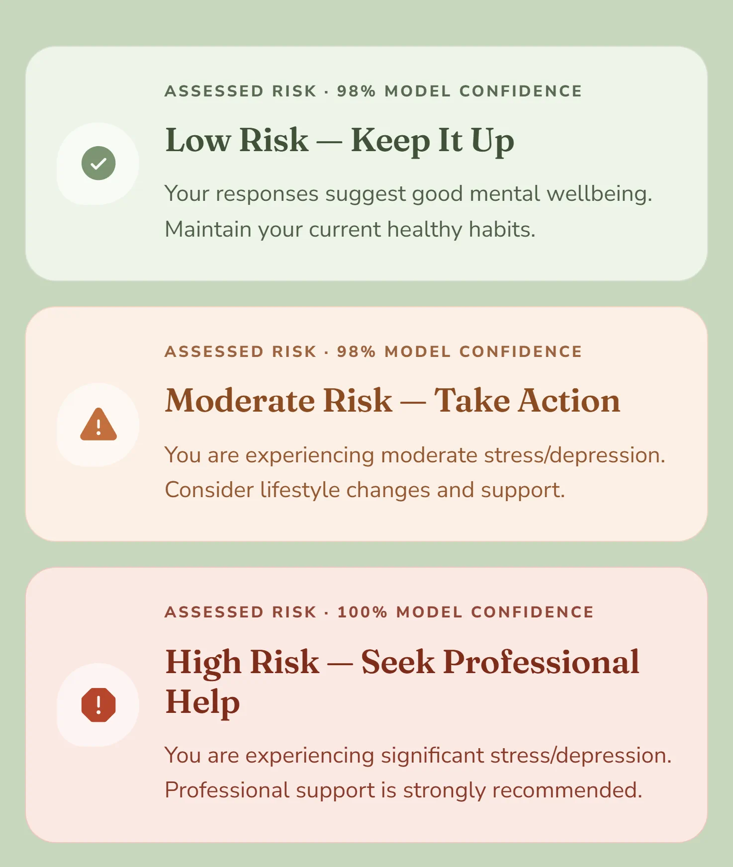 The three result banners at phone width: Low Risk, Keep It Up in sage, Moderate Risk, Take Action in clay, and High Risk, Seek Professional Help in brick red.