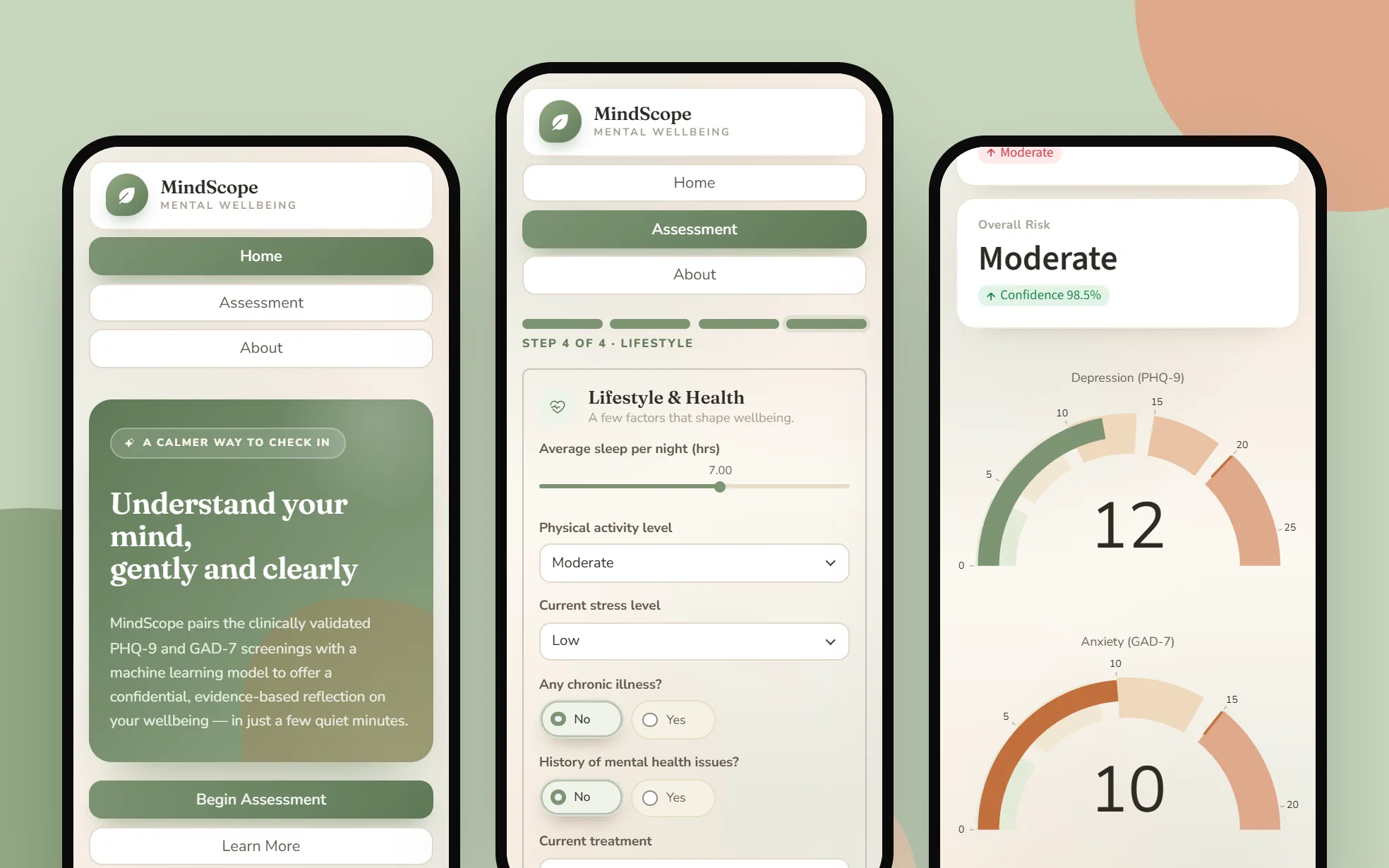 MindScope at phone width on three phones: Home with full-width buttons, step 4 with the lifestyle fields stacked, and the results scrolled to the Overall Risk card and the two gauges, stacked.