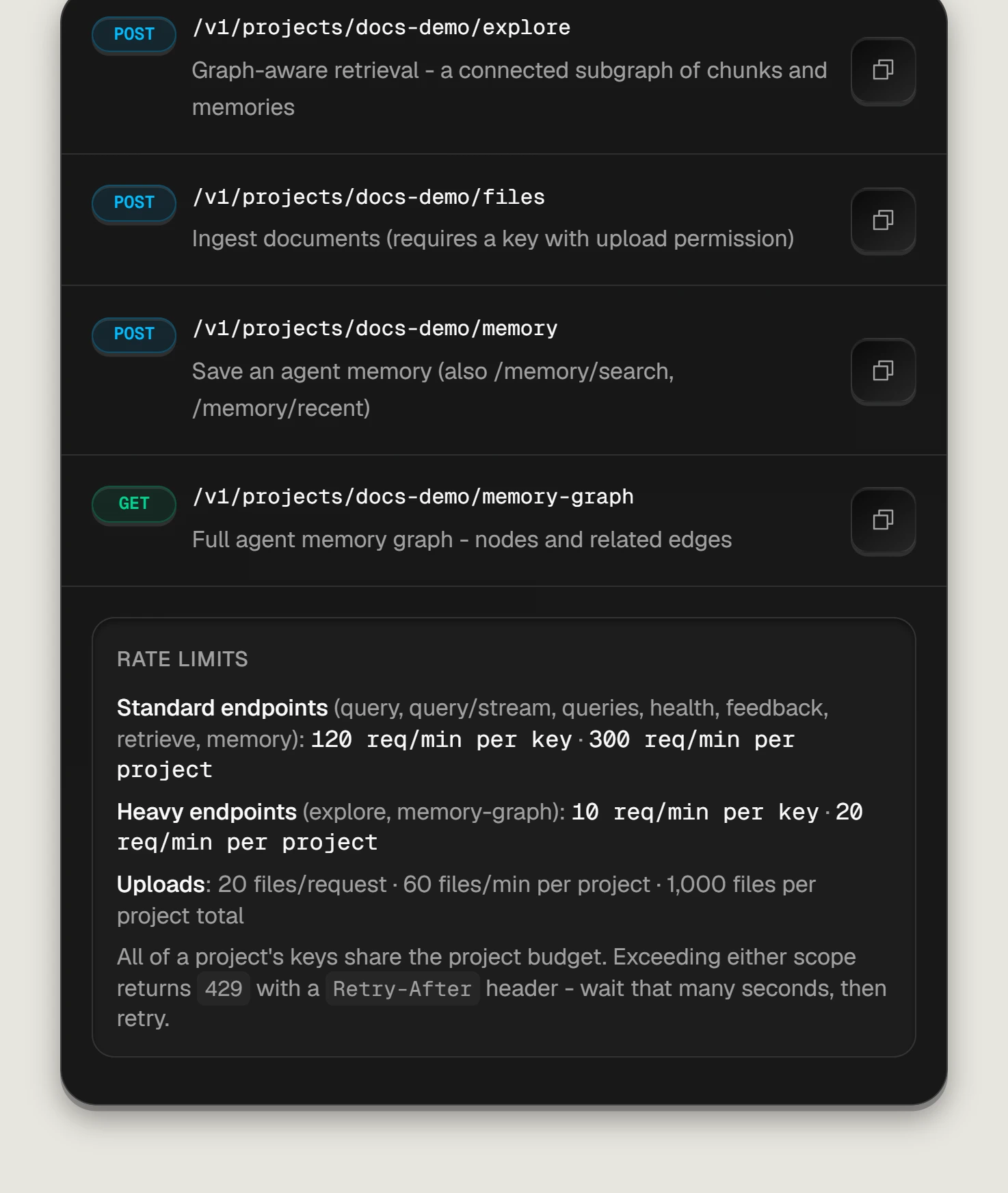 Oreag - the foot of the API reference: explore, files, memory and memory-graph, then the rate limits per key and per project, and the 429 with Retry-After.
