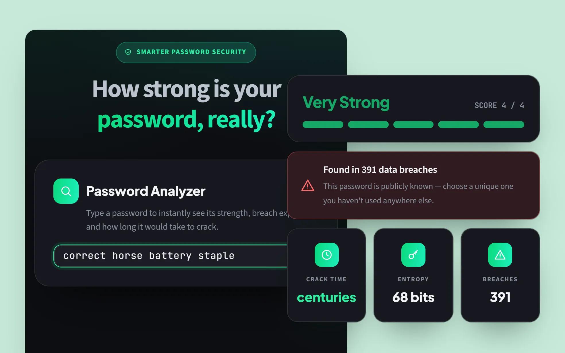 The same page with correct horse battery staple, its verdict lifted onto the stage: Very Strong, score 4 of 4, all five bars green, the banner Found in 391 data breaches, and the tiles centuries, 68 bits and Breaches 391.